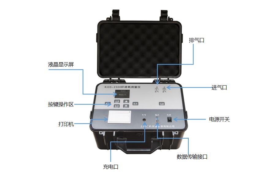 便攜式環(huán)境氡測(cè)量儀 (RJ35)